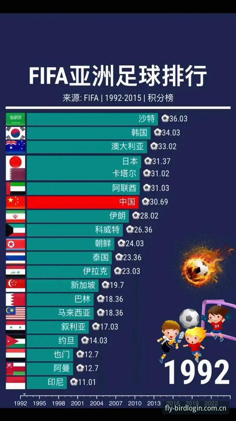 亚洲足球世界杯之路，为何总是高开低走？